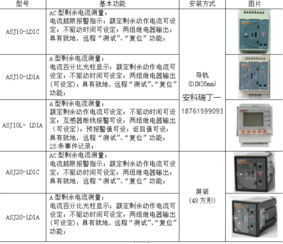 安科瑞ASJ剩余电流继电器在施工现场场景下的应用1996.png