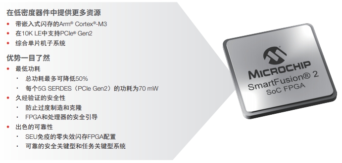 强化数据安全！深入了解M2S050TS-1FG484M SmartFusion2 SoC FPGA系列产品优势