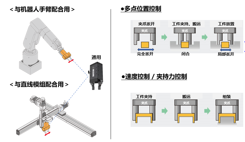 电动夹爪的用途