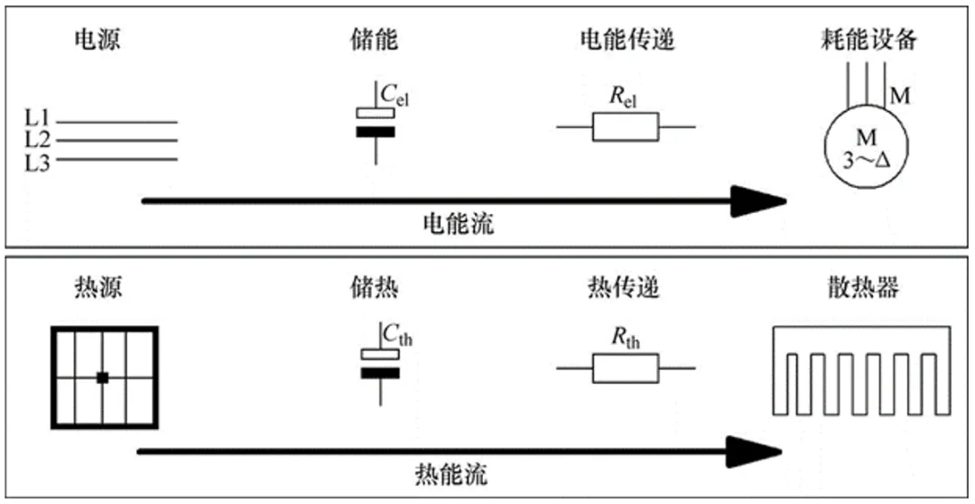 功率器件热设计基。ㄒ唬β拾氲继宓娜茸