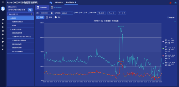 浅析安科瑞电能管理系统在供电所的应用4460.png