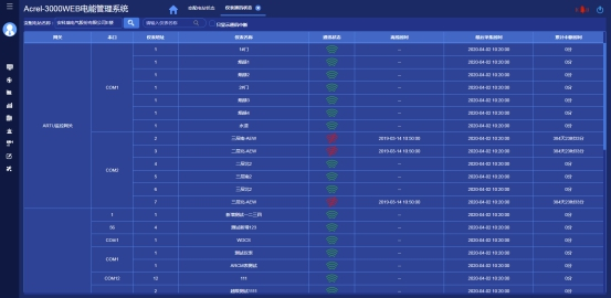 浅析安科瑞电能管理系统在供电所的应用5527.png