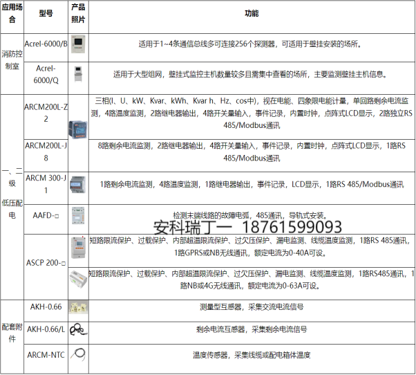 浅谈农村老旧民房电气火灾原因及安科瑞电气火灾监控系统选型3720.png