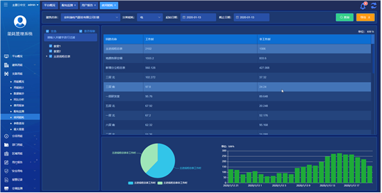 浅谈安科瑞基于无线物联网的建筑能耗监测系统3571.png