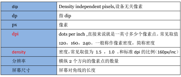 迅为RK3588开发板Android 系统修改屏幕分辨率和 density
