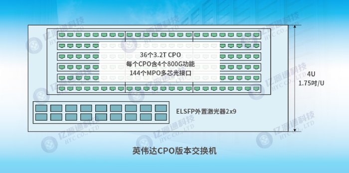 应用于CPO封装？槟诘墓庀嘶チ桨