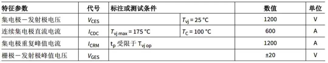 功率器件热设计基。ㄋ模β拾氲继逍酒露群筒馐苑椒