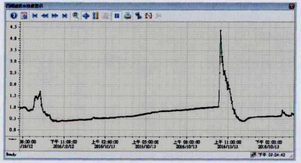 浅谈安科瑞在线监测系统与配电能效平台在供水水厂的应用1605.png