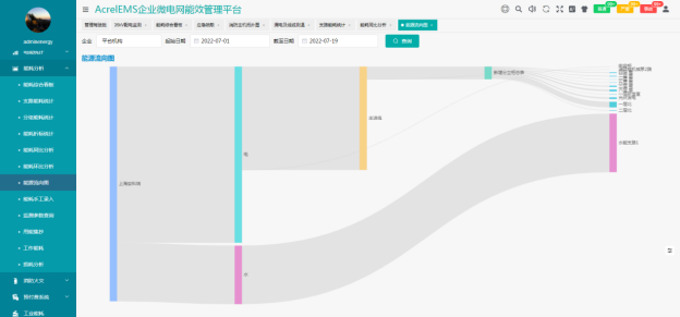 浅谈安科瑞在线监测系统与配电能效平台在供水水厂的应用3298.png