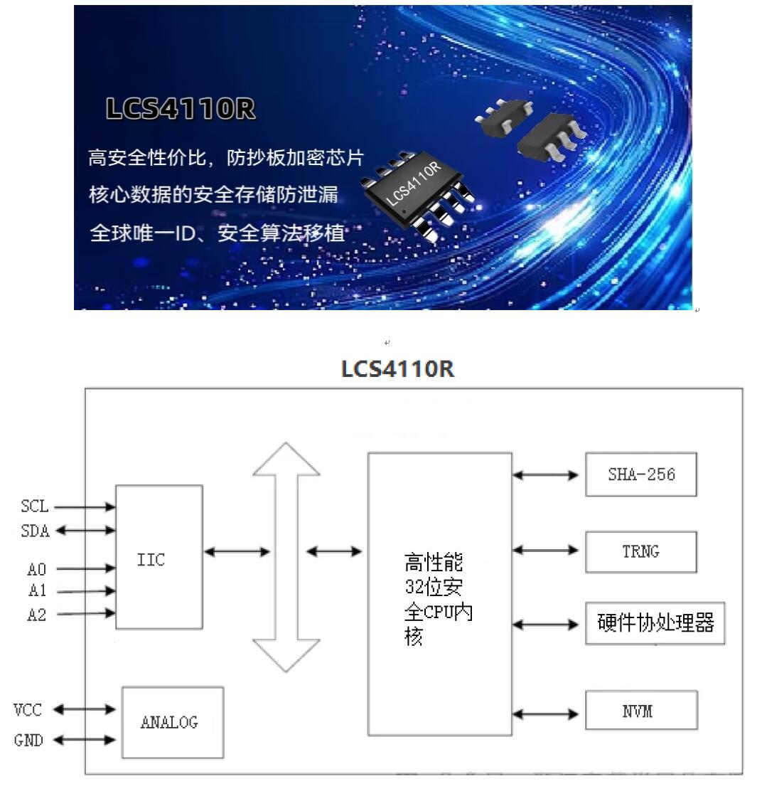 凌科芯安低成本高性能防复制加密芯片LCS4110R
