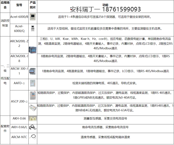 浅谈安科瑞城市轨道交通电气火灾监控系统的研究与应用2952.png