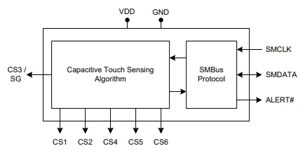 SI8233BD-D-IS、CAP1296-1-AIA-TR功能框图，TPS22965PQWDSGRQ1 一款单通道、5.7V、4A 汽车负载开关
