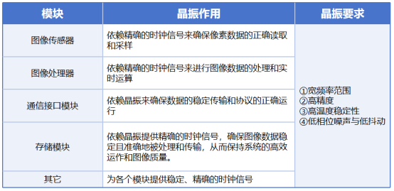晶振在工业相机中的作用.png