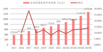 机器视觉市场规模.png