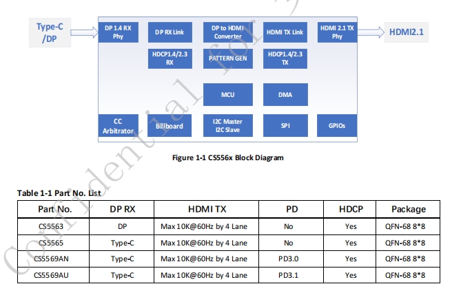 CS5565AN，typec转HDMI 8K60单转方案,CS5565设计资