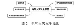 浅谈安科瑞智慧用电系统在物流园区的设计应用2431.png