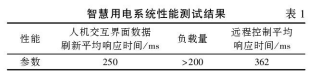 浅谈安科瑞智慧用电系统在物流园区的设计应用5121.png