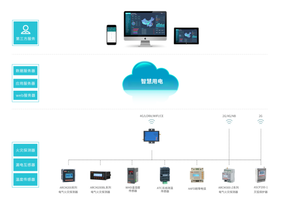 浅谈安科瑞智慧用电系统在物流园区的设计应用6076.png