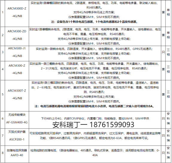 浅谈安科瑞智慧用电系统在物流园区的设计应用6094.png