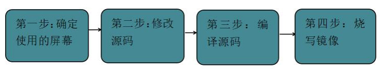 迅为RK3588开发板实时系统编译-Preemption系统/ Xenomai系统编译-设置屏幕配置