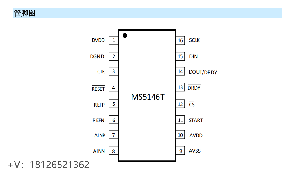 MS5146T模数转换器可Pin to Pin兼容ADS1246