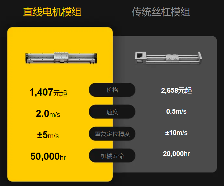 米思米直线电机模组