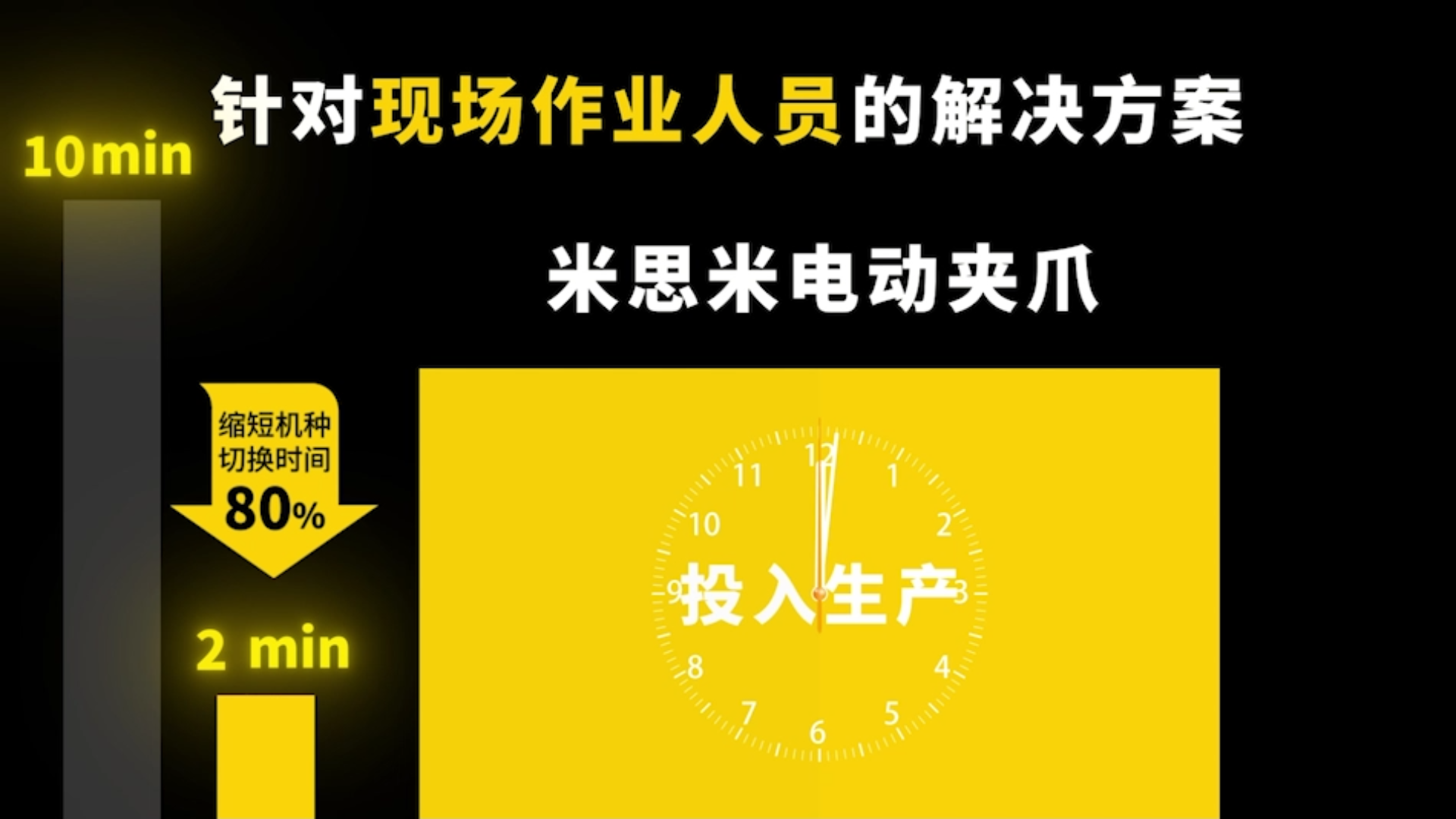 在自动化生产线中，米思米电动夹爪的一键切换程序是如何实现的？