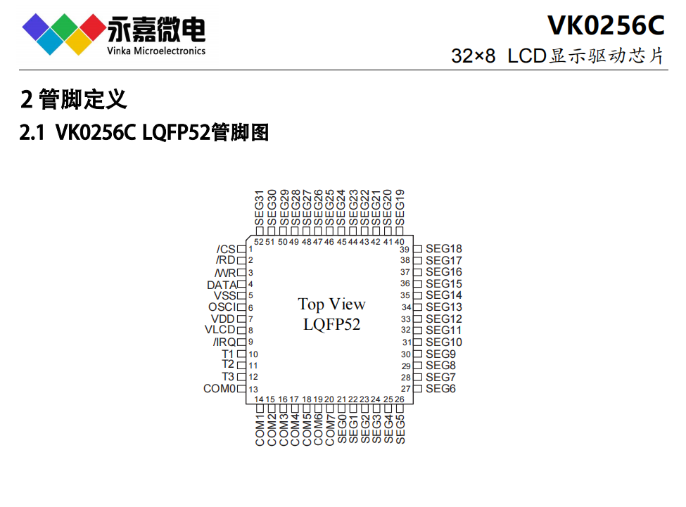 VK0256/B/C QFP64/LQFP64/LQFP52液晶屏驱动IC段码驱动原厂省电LCD驱动芯片