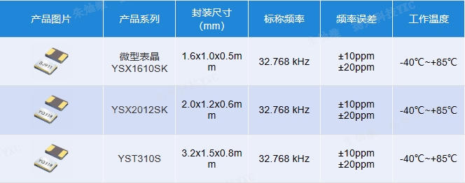 YXC 32.768khz产品列表.png