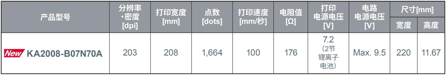 ROHM开发出适用于便携式A4打印机的小型热敏打印头
