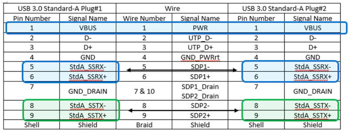 USB 3.0 Type-A 至 USB 3.0 Type-A 的连接电缆