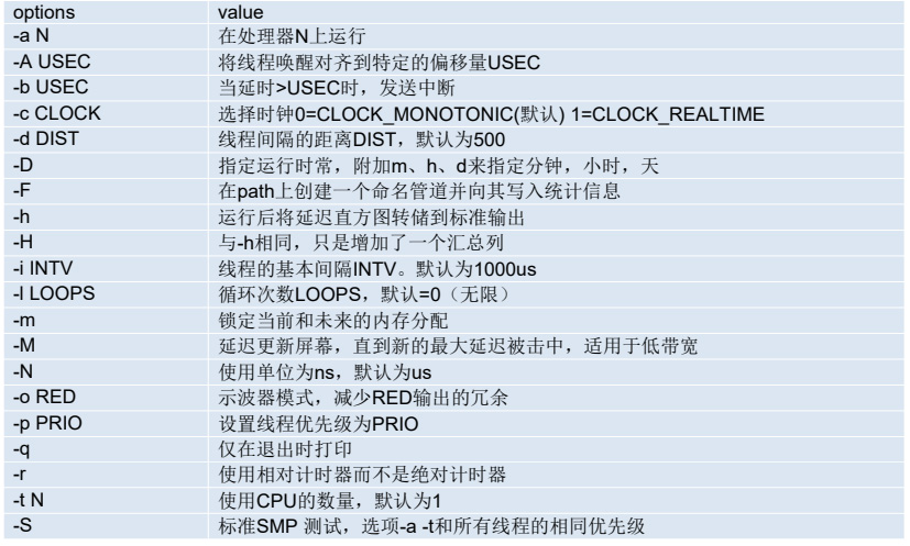 迅为RK3588开发板实时系统编译-Preemption系统/ Xenomai系统编译-实时系统测试-cyclictest使用方法