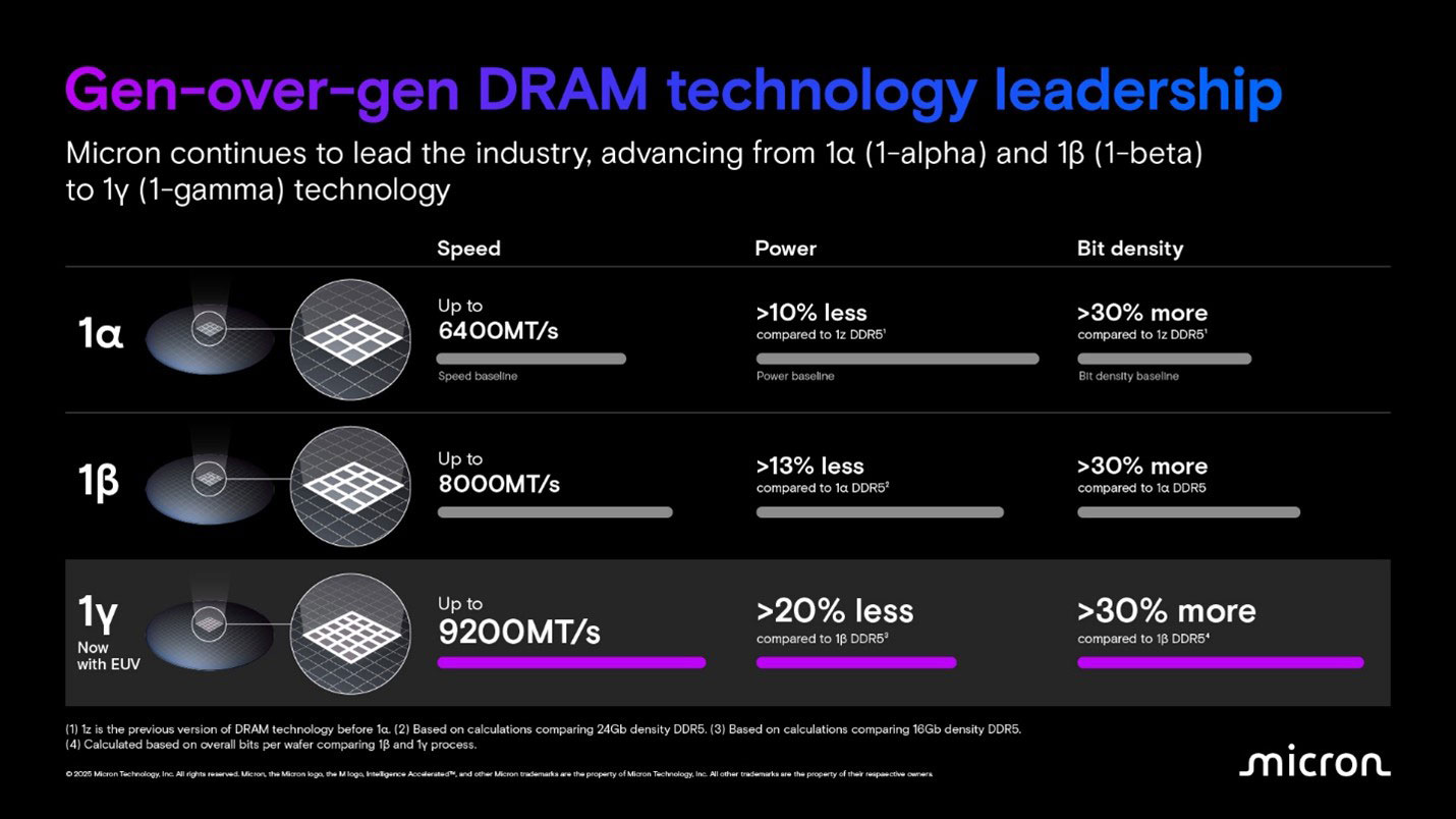 美光-1γ-(1-gamma)-DRAM-节.jpg