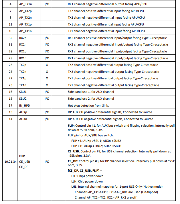CS6212管脚功能说明.png
