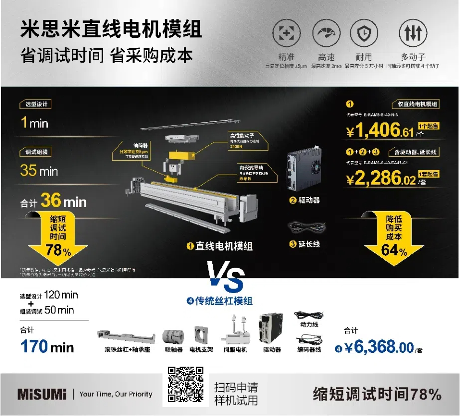 直线电机模组vs传统丝杠：米思米为何快4倍？
