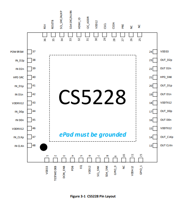 CS5228管脚分布.png