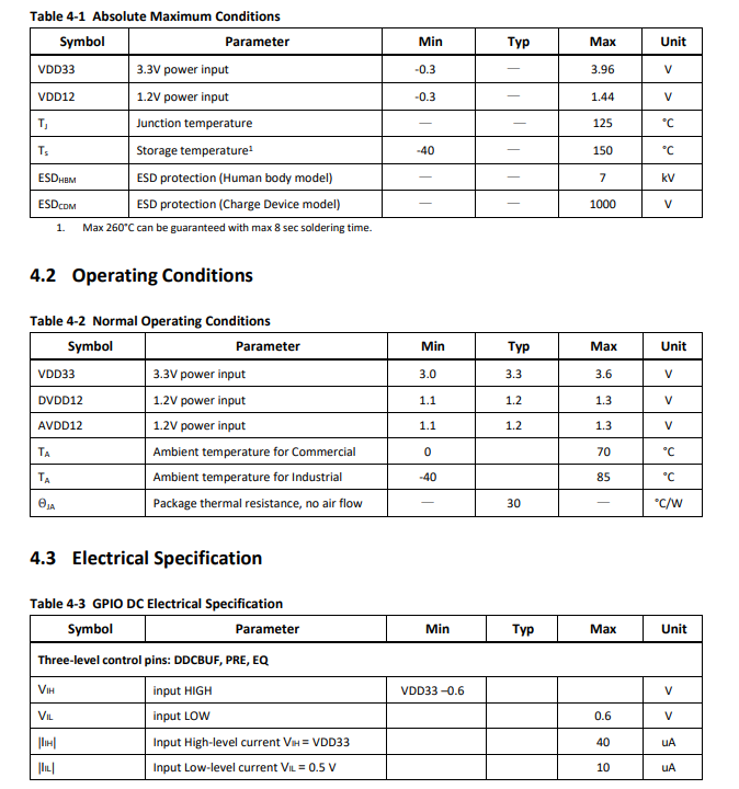 CS5228电气特性.png