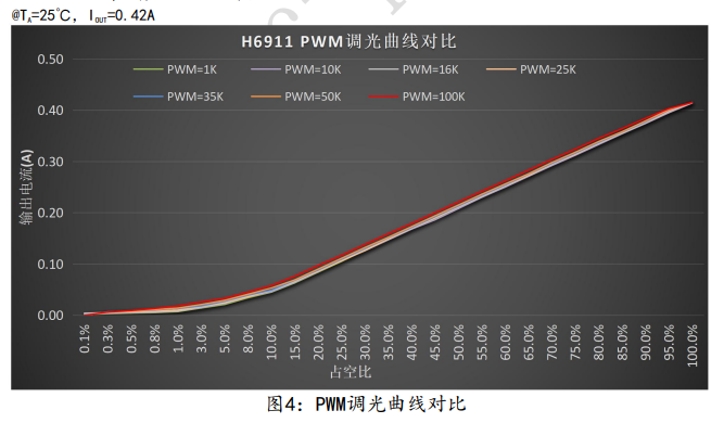 H6911调光曲线.png