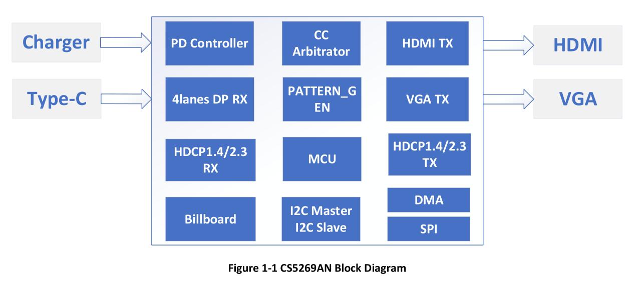 ASL集睿致远CS5269 typec转HDMI/VGA带PD方案