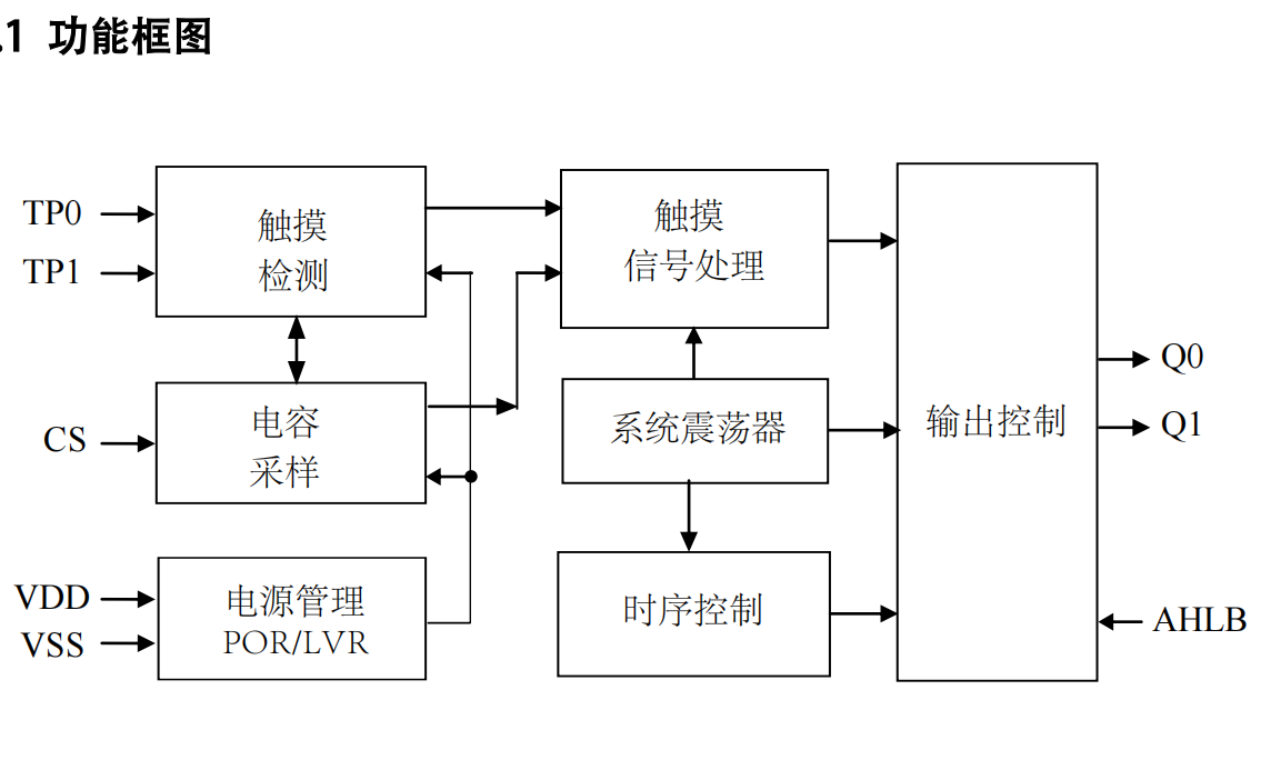 VK3602XS SOP8抗噪2键触摸/触控IC/2路触控芯片 直接输出
