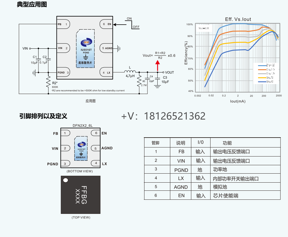 IU5516T低功耗降压稳压器