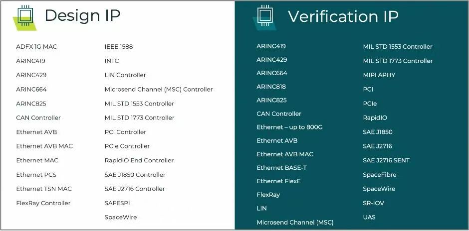 增加验证覆盖范围并减少工作量？SmartDV完备的VIP助您实现又快又好的芯片设计！