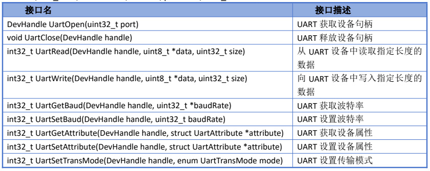迅为RK3568开发板篇Openharmony配置HDF控制UART-实操-HDF驱动配置UART-UART应用开发-UART驱动API接口介绍