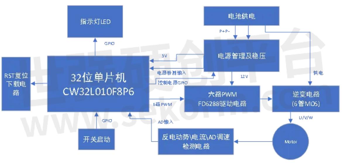 CW32L010方案组成框图.jpg