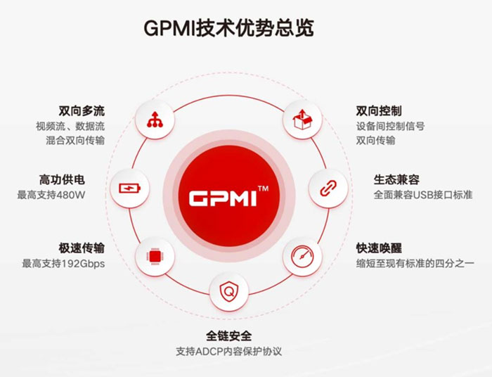 GPMI通用多媒体接口正式发布，推动超高清视频产业发展
