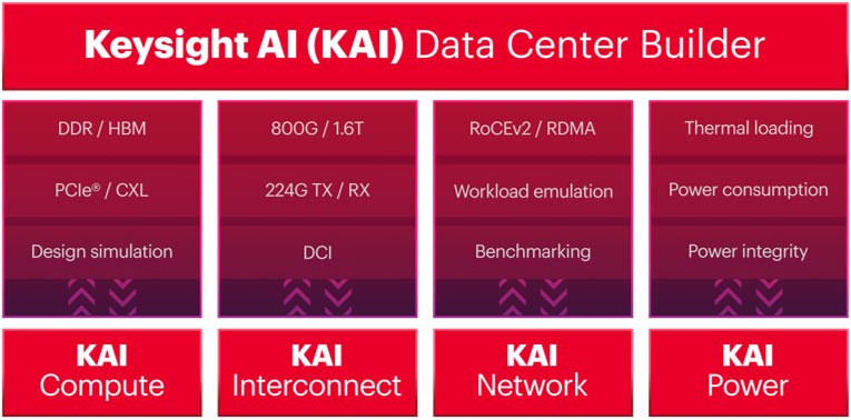 配图：是德科技人工智能(KAI).jpg