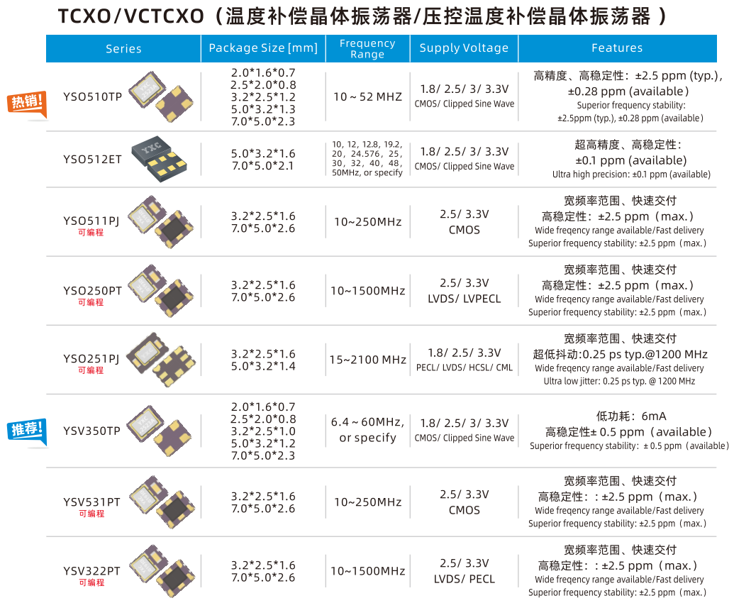 温补晶振选型.png