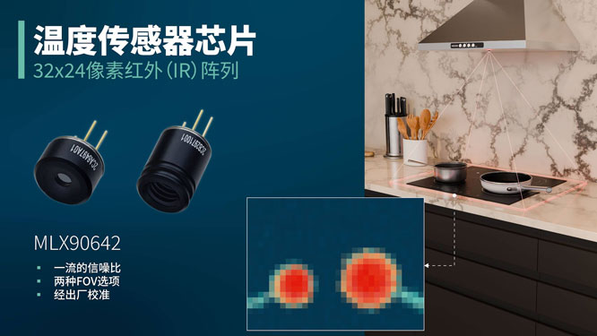 Melexis推出32×24红外阵列传感器芯片MLX90642，树立热成像感应技术的新标杆