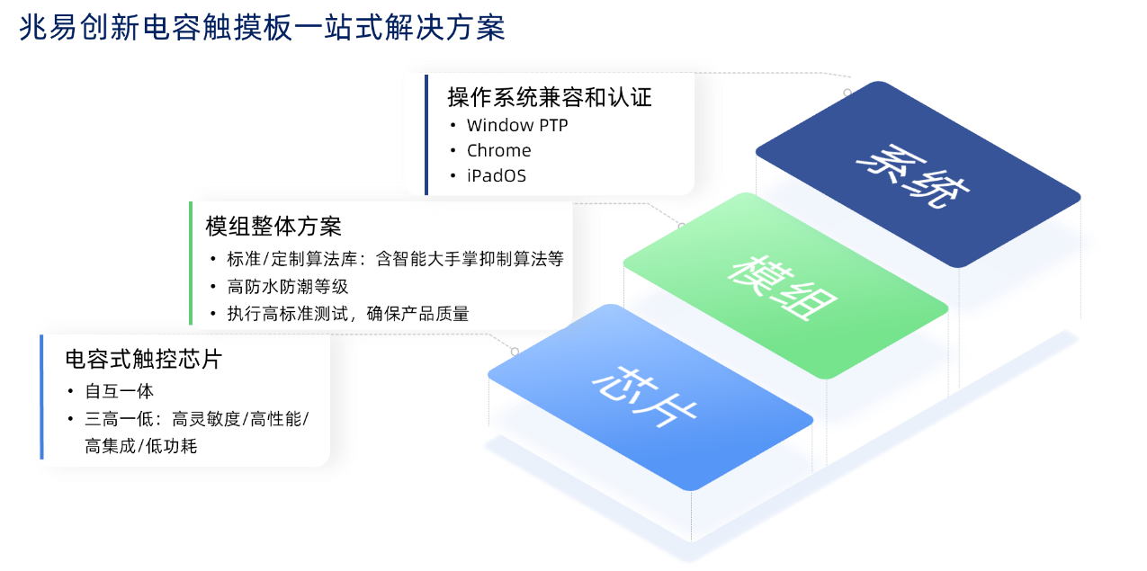 触感升级，打造得芯应手的体验