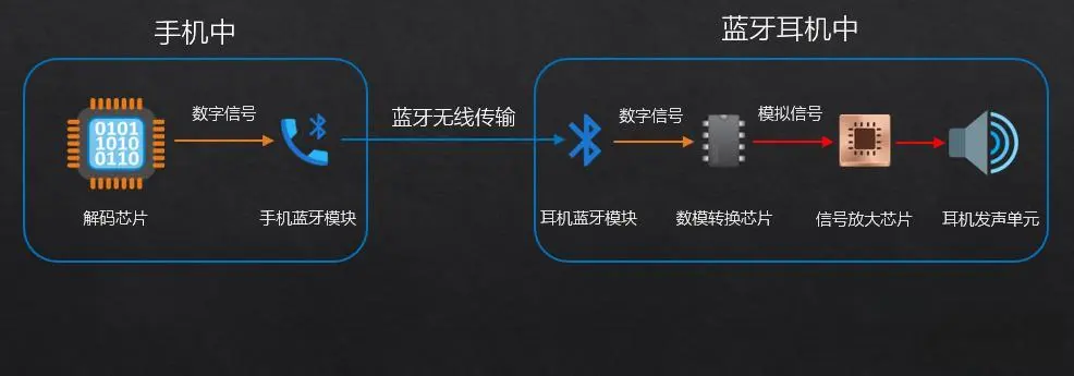 蓝牙？槟Ｄ庑藕.png